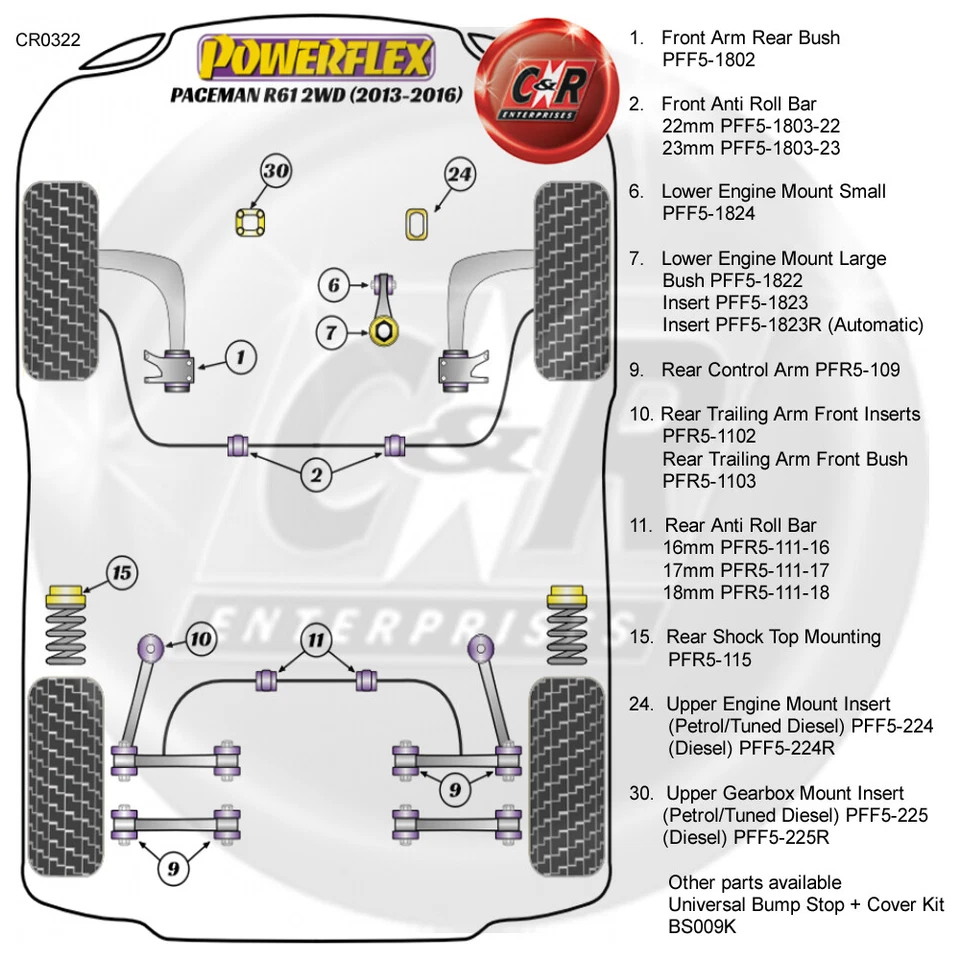 Powerflex Choque Montaje Superior Cojinetes Para Mini Paceman R61 2WD 2013-2016 - Imagen 2 de 4