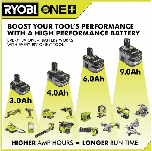Ryobi ONE+ 18V Lithium+ HP 3.0 Ah High Capacity Battery (2-Pack)
