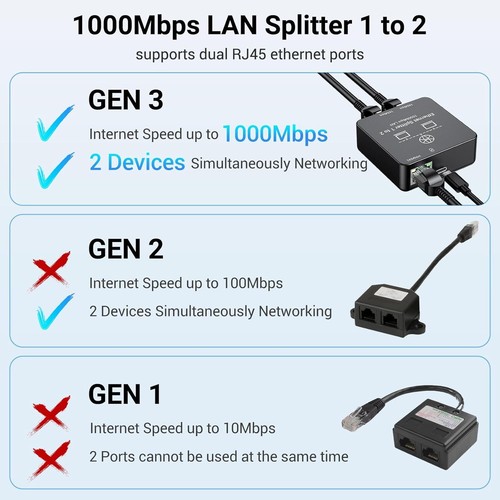 Ethernet Splitter 1 to 2 out with Cat 6 Internet Cable 1000Mbps RJ45 Adapter - 第 9/11 張圖片