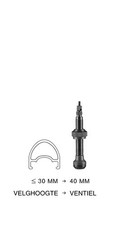 Axa Valve SC Tubeless 40mm SV ZW Set a 2