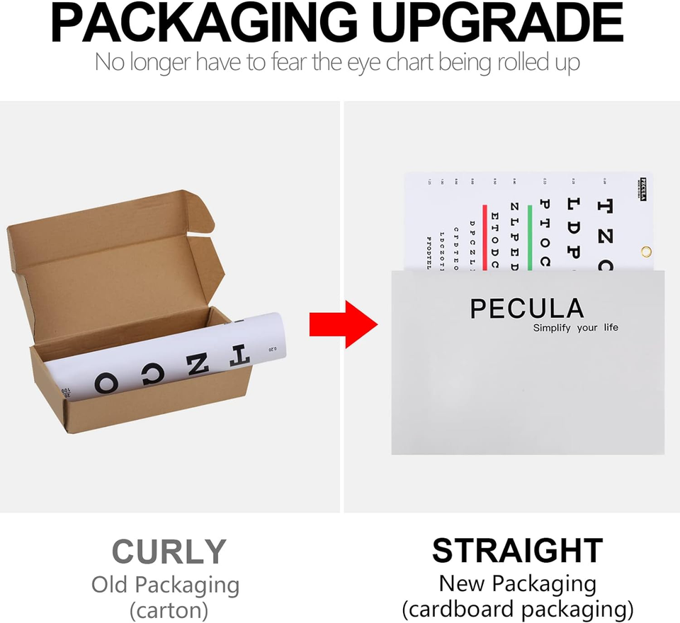 Eye Chart, Snellen Charts, Wall, For Eye Vision Examination, Reference
