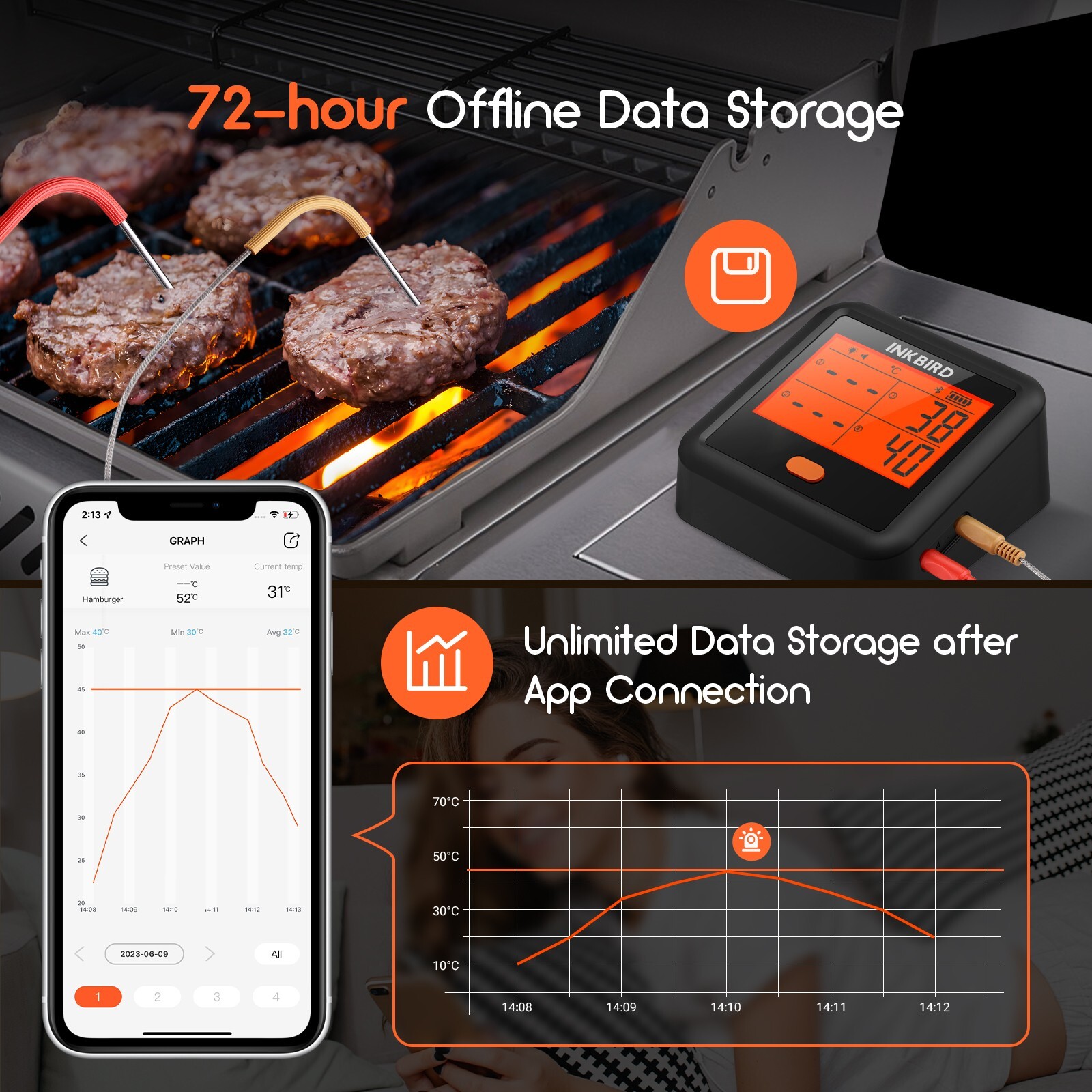 INKBIRD Meat Thermometer 300ft Bluetooth Backlit LCD PreAlarm Timer