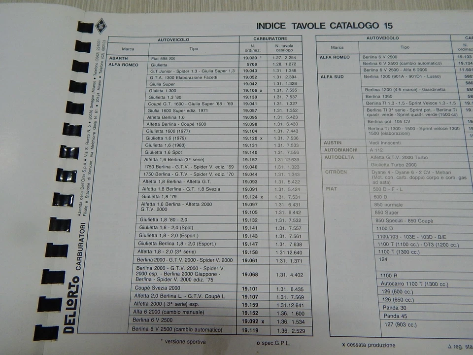 CATALOGO DELL'ORTO N15 1984 GTA FACETTI GT TURBODELTA 595 SS FULVIA HF LOTUS ETC - Immagine 3 di 4