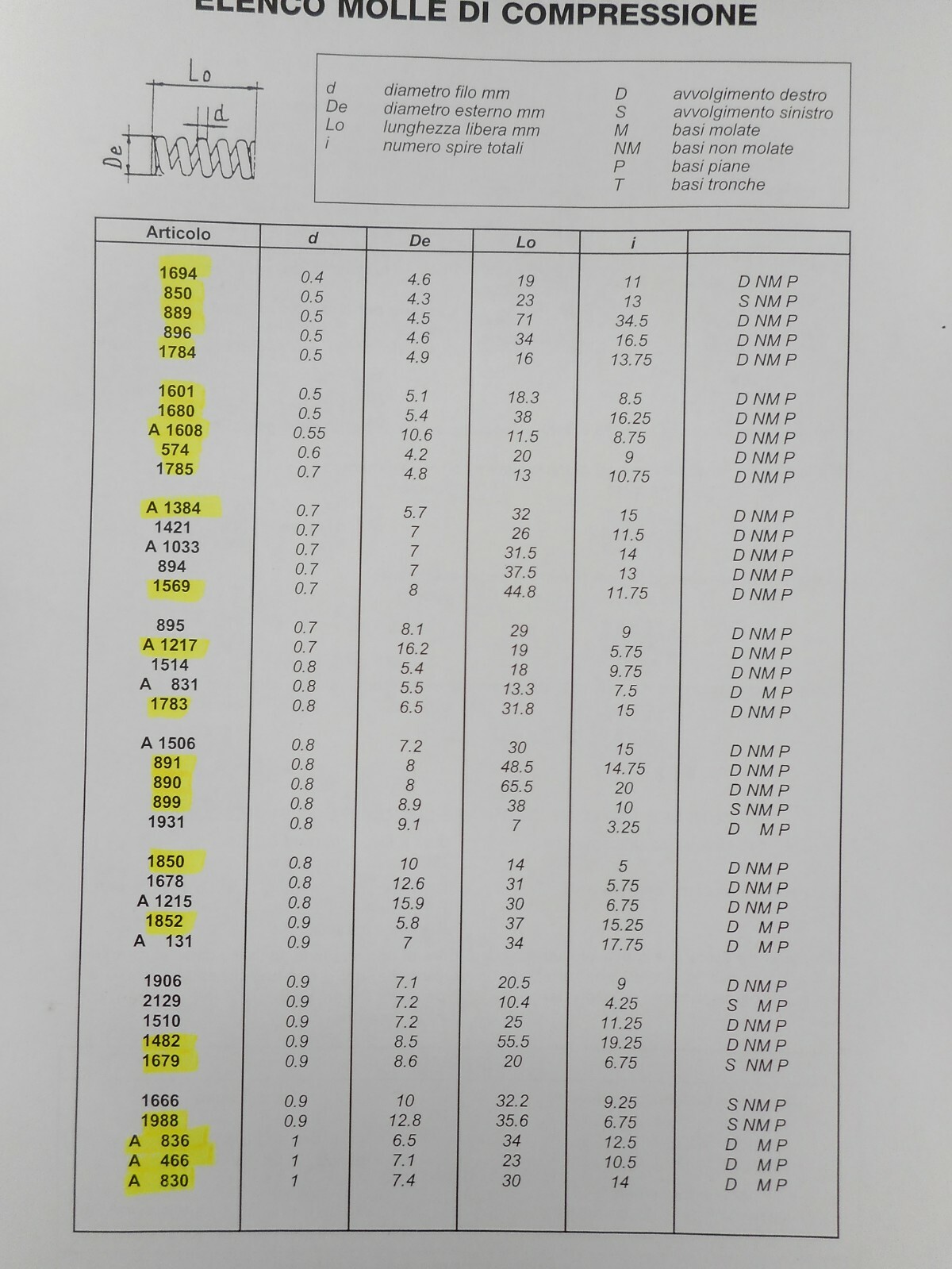 Picture 4 of 12