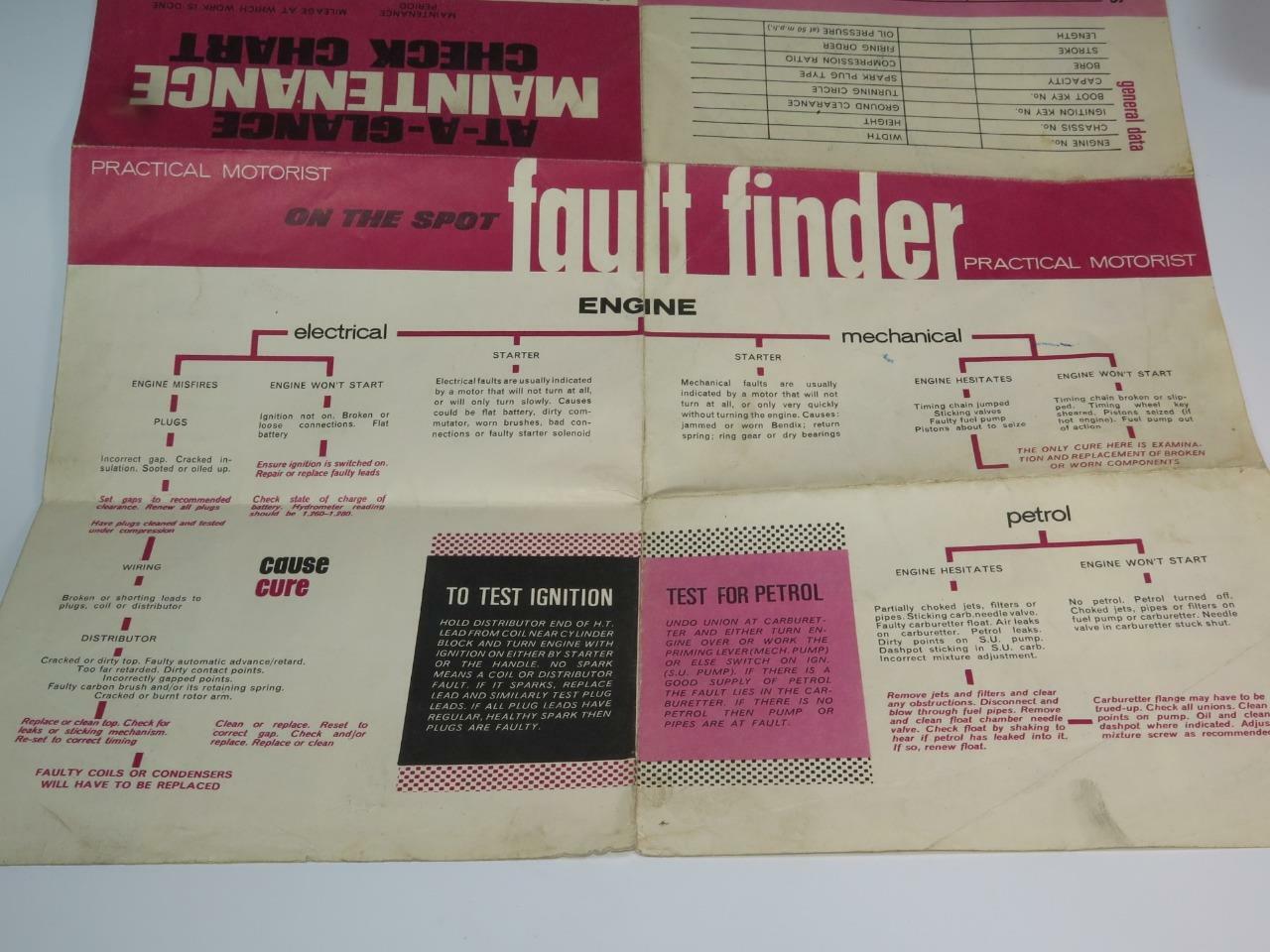 VINTAGE AUTOMOBILIA Car Maintenance Wallchart Practical Motorist 1960s