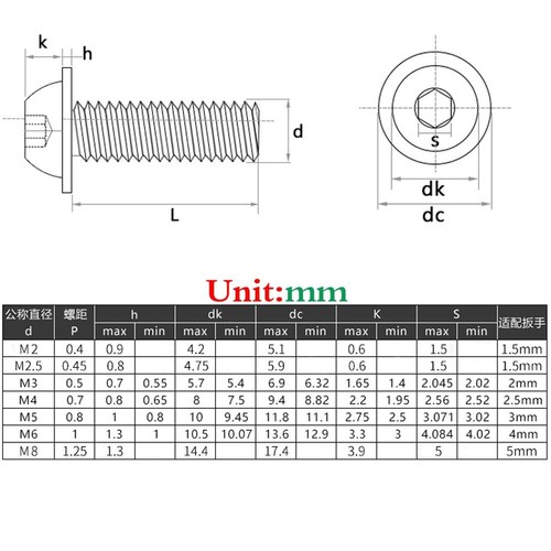 M2 M2.5 A2 Stainless Steel Flanged Button Head Allen Hex Socket Cap Screws Bolts - Picture 2 of 12