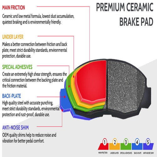 Kit de pastillas de freno delanteras + traseras de cerámica y zapatas de tambor para Chevrolet Silverado 1500 GMC - Imagen 2 de 5