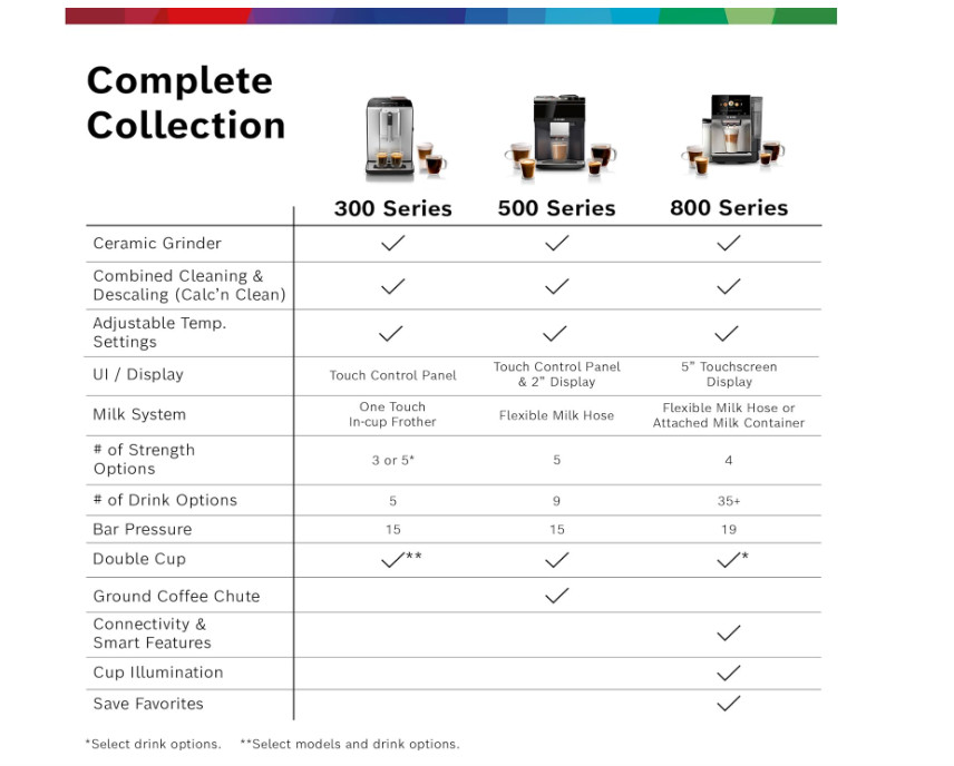 Bosch 800 Series Fully Automatic Espresso and Coffee Machine &ndash; 36 Drinks with Co