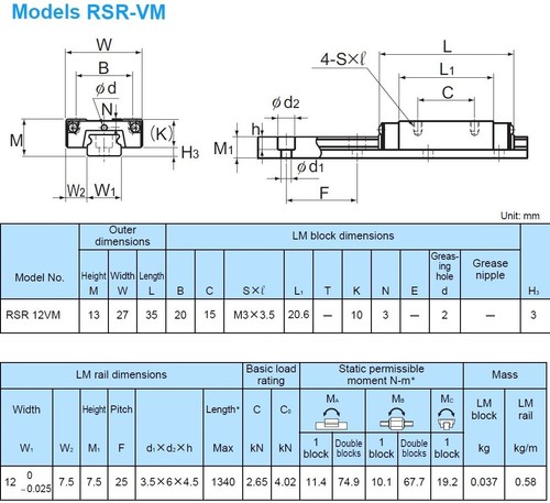 THK NNB RSR12VMUU+70L 1Rail, 1Block LMG-I-1394=Y704 - Picture 10 of 10