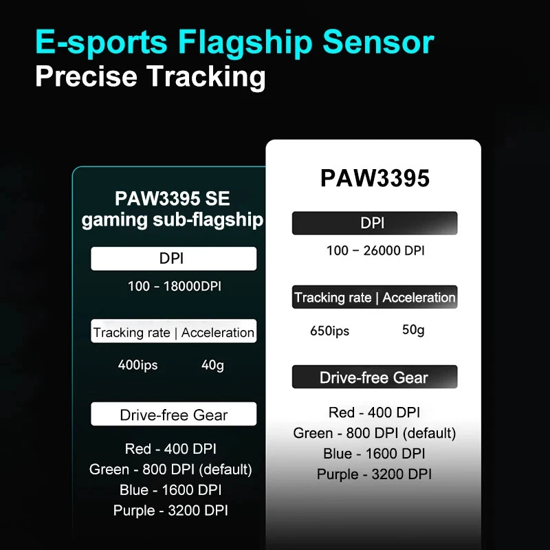 Bluetooth Gaming Mouse PAW3395 Wireless E-sports Mice Rechargeable Lightweight - Image 4 of 4