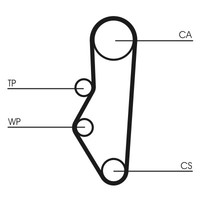 Zahnriemensatz FÜR CitroËN BX (XB- ) - Continental Ctam CT525K1
