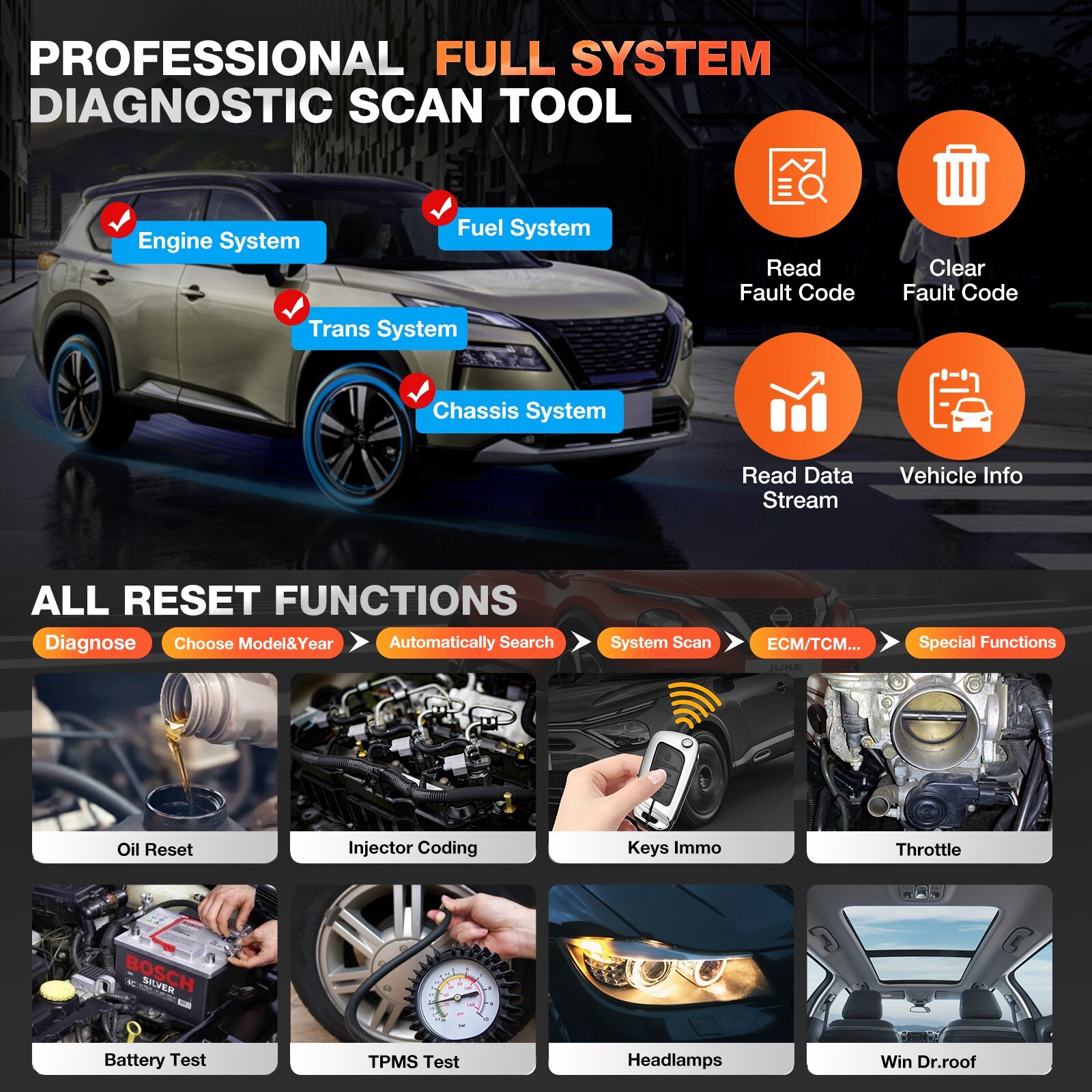 2026 LANCIO Creader Elite per BMW Sistema Completo Diagnostico Scanner OBD2 Lettore Dtc foto 6