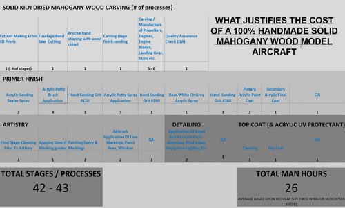 Baade 152 Solid Kiln Dried Mahogany Wood Handcrafted Display Model - Picture 6 of 12