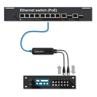 オーディオ機器 Dante AVIO AES/EBU