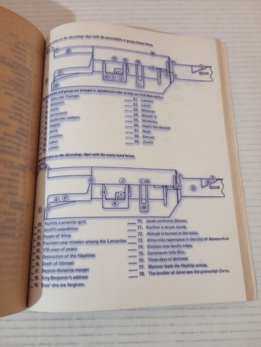 Spirit Masters Book Of Mormon Student Manual LDS Rare Seminary Institute Study - Picture 18 of 21