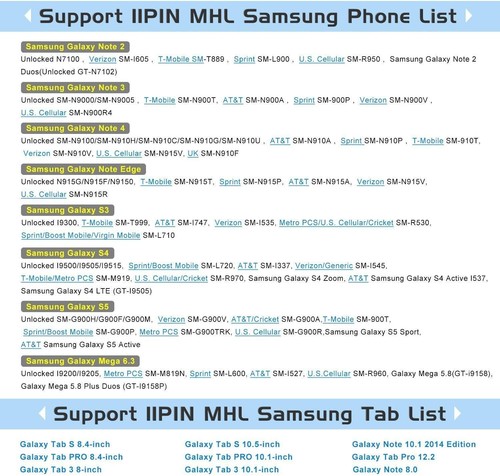 Micro USB to Hdmi 1080p HDTV Adapter Cable for Samsung Galaxy S3/4/5 Note 2/3/4 - Picture 10 of 10