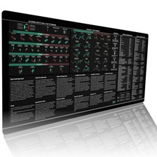 Large Black Desk Pad with Options Trading Guide and Excel Shortcuts 31.5x15.75