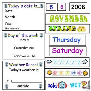 Weather And Days Of The Week Chart