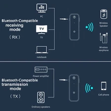 Car USB Wireless Bluetooth-Compatible5.0 Transmitter Receiver Audio Adapter