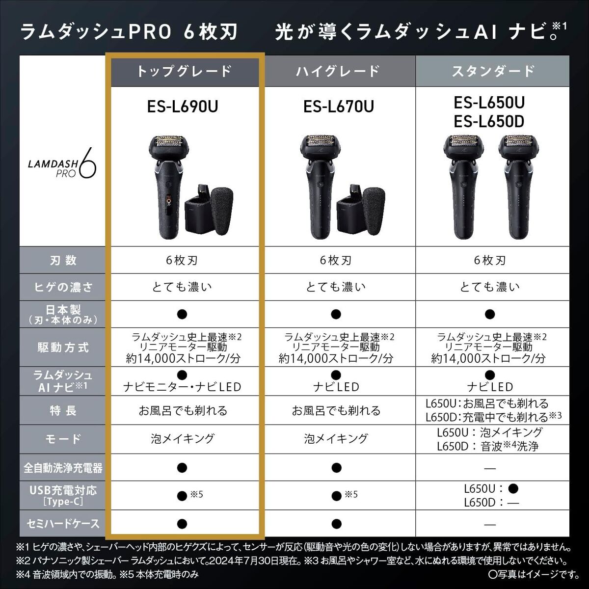 Panasonic ES-L690U-K Shaver Lamdash PRO 6-blade Men's Panasonic ES-L690U-K Shaver Lamdash PRO 6-blade Men's