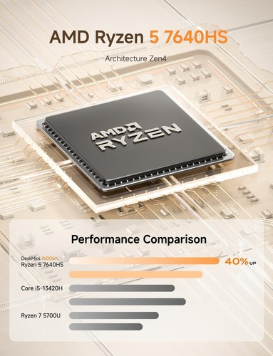 minisforum 760 slim Mini pc Ryzen 5 7640HS, 16GB RAM DDR5, 1TB SSD - Afbeelding 5 van 6