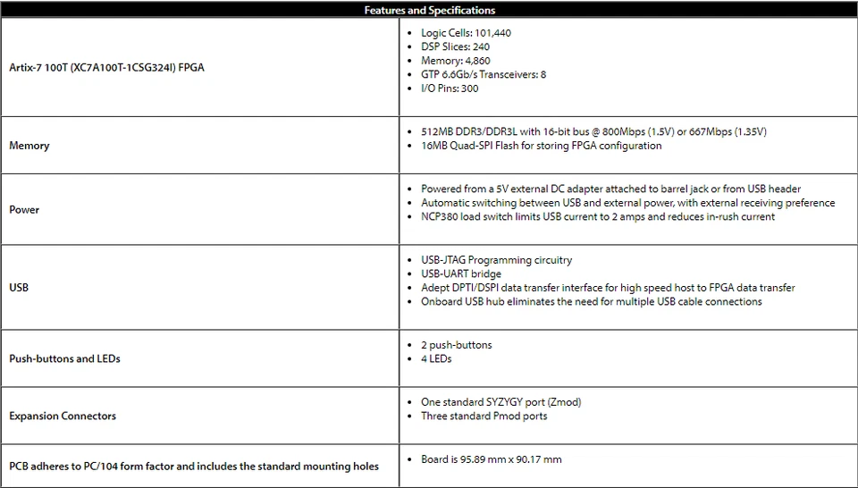 Digilent USB104 A7: Artix-7 FPGA Development Board in PC/104 Form Fact - Image 4 of 4