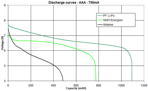 4 piece AAA LR03 D5323 D5923 G.I. GI Bulk 1.5V heavy duty Carbon battery ! - Picture 4 of 6