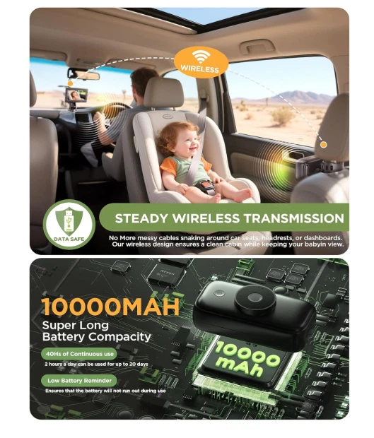 Wireless Baby Car Camera 40 Hours Battery Life & 940mn Night Vision - Read