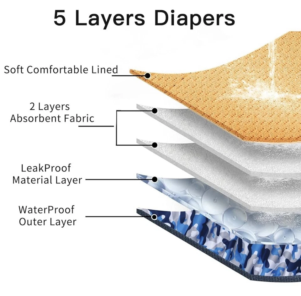 Reusable Dog Belly Bands for Male Dogs Diapers 3Pack Washable Dog Diapers XXL - Image 4 of 4