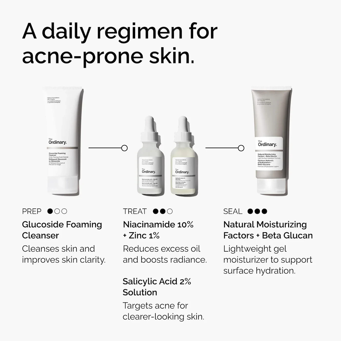 The Ordinary Salicylic Acid 2% Solution, Exfoliating Serum for Acne