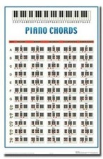 PIANO CHORDS POSTER Easy Learning RARE HOT NEW 24X36