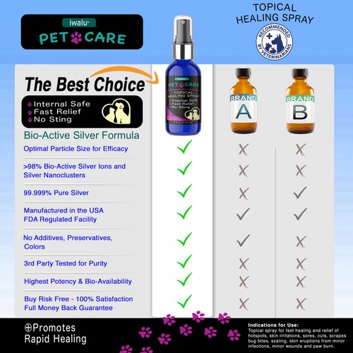 Mange Dog Treatment Topical Internal Cure, Kills Parasites, Cats Pets