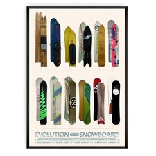 Evolution of the Baseball Poster, Baseball Wall Art, Baseball Gift, Game Room