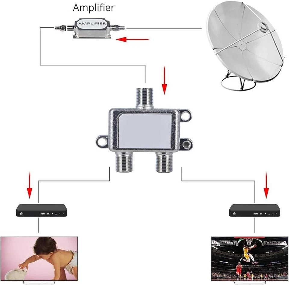 Partitore Divisore Splitter Tv Satellitare 1 INGRESSO 2 USCITE con connettori F - Immagine 3 di 4