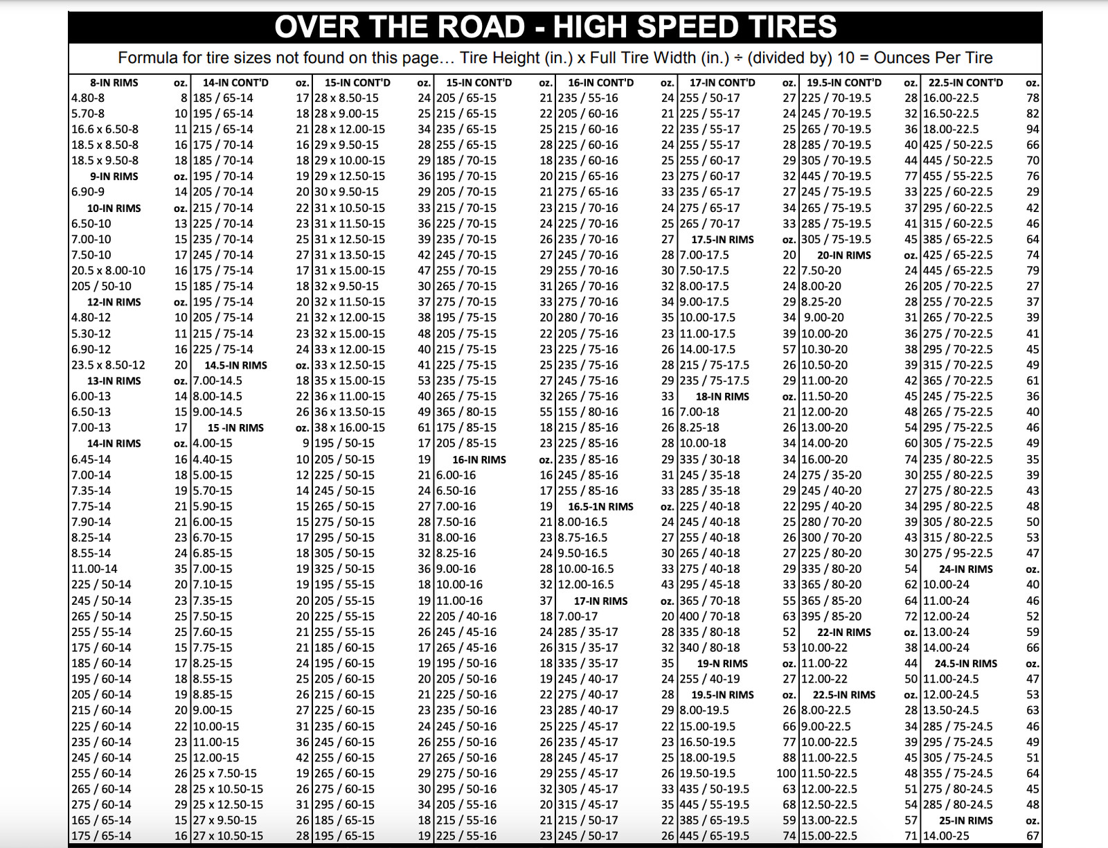 1220-0032 LiquiTube 32 Ounce Bottle Premium Tire Sealant