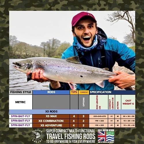 X5 MAX Powerful Compact,portable,multi-functional Travel Fishing Rod 8.9&rsquo; & Case