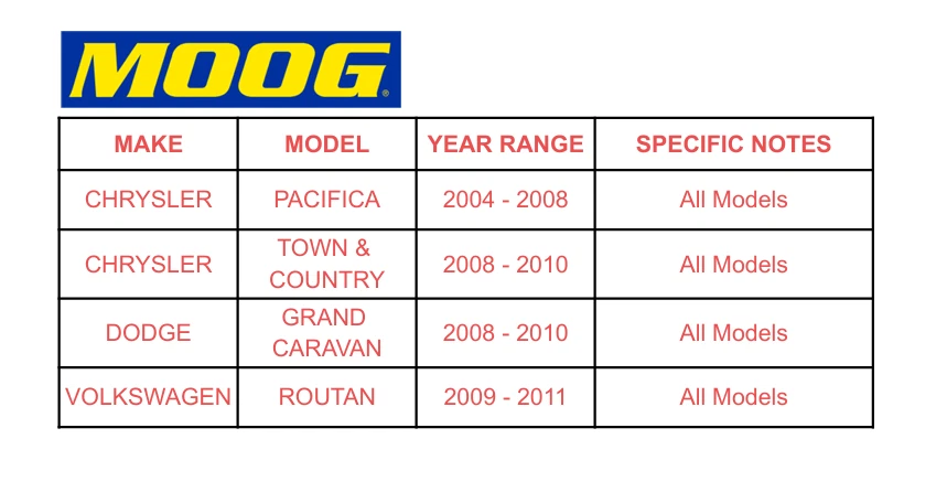 Комплекты торцов переднего внутреннего анкерного стержня MOOG подходят пара для VW Routan Dodge Grand Caravan AN - Изображение 2 из 4