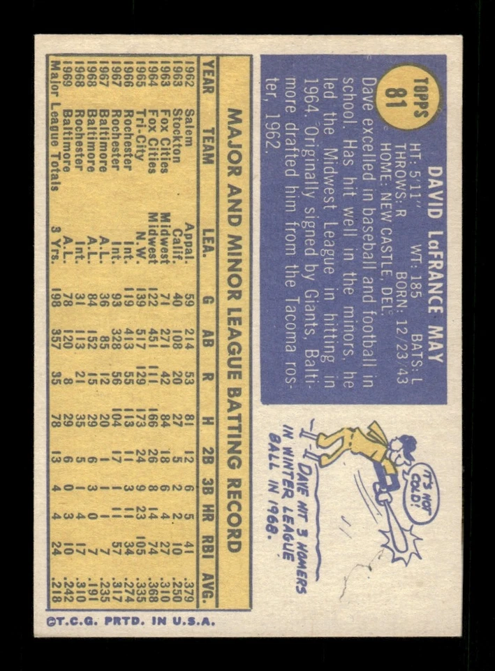 1970 Topps Set Break #81 Dave May NM/MT or NICER *BNCARDS* - Image 2 of 2