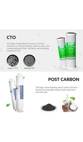 iSpring F19K75 Set di alimentazione di ricambio filtro 2 anni per impianto idrico RO a 6 stadi. - Foto 4 di 8