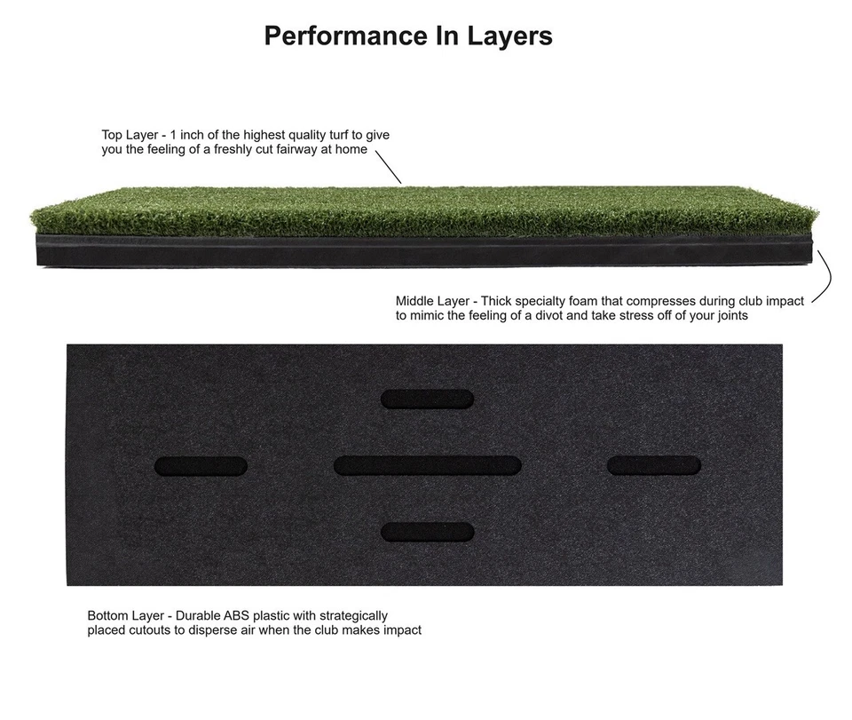 Beaver Tail Hitting Strip - The Most Realistic Golf Simulator Hitting Mat Strip - Bild 3 von 4