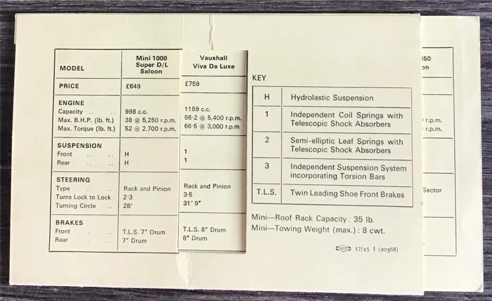 MINI 1000 Super De Luxe Car Salesman's Competitor Comparison Card Undated #2623 - Image 2 of 2