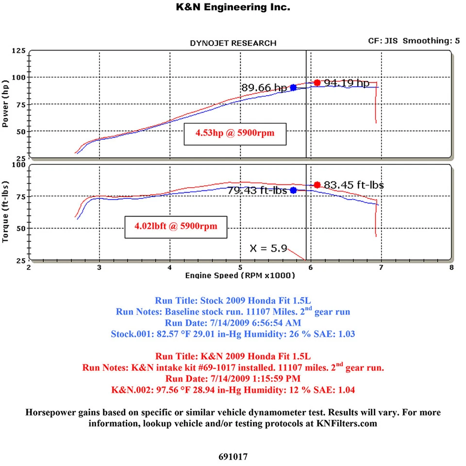Kit de sistema de admisión de aire frío K&N 69-1017TTK Performance para Honda Fit 2009-13 1,5 L Foto 4 de 4