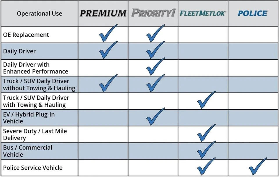 Tambor de freno trasero Bendix Premium PDR0800 para Chevrolet Silverado 1500... Foto 4 de 4