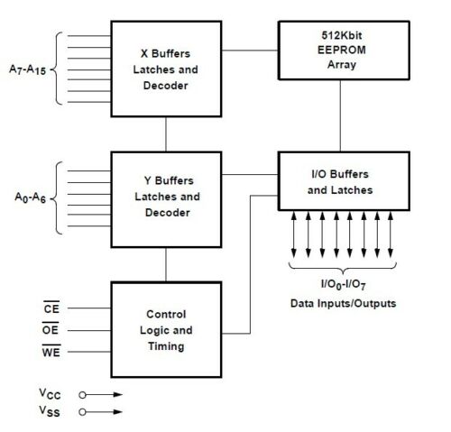 X28C512J-12 XICOR 64Kx8 5V EEPROM 28C512 EPROMS High Speed PLCC32 -1Pcs(SC-13) - Picture 4 of 9