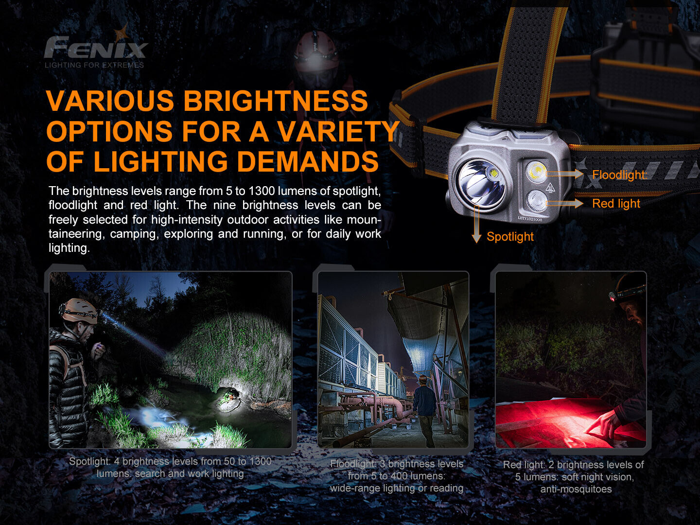 アウトドア ライト/ランタン Fenix HP16R 1700 lumens LED Rechargeable Outdoor Headlamp Headlight