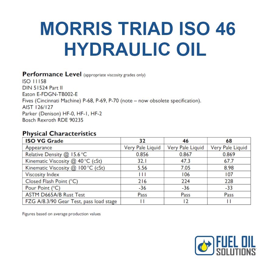 Morris Triad ISO VG 46 Hydraulic Oil 5LTR DIN 51502, ISO 67434