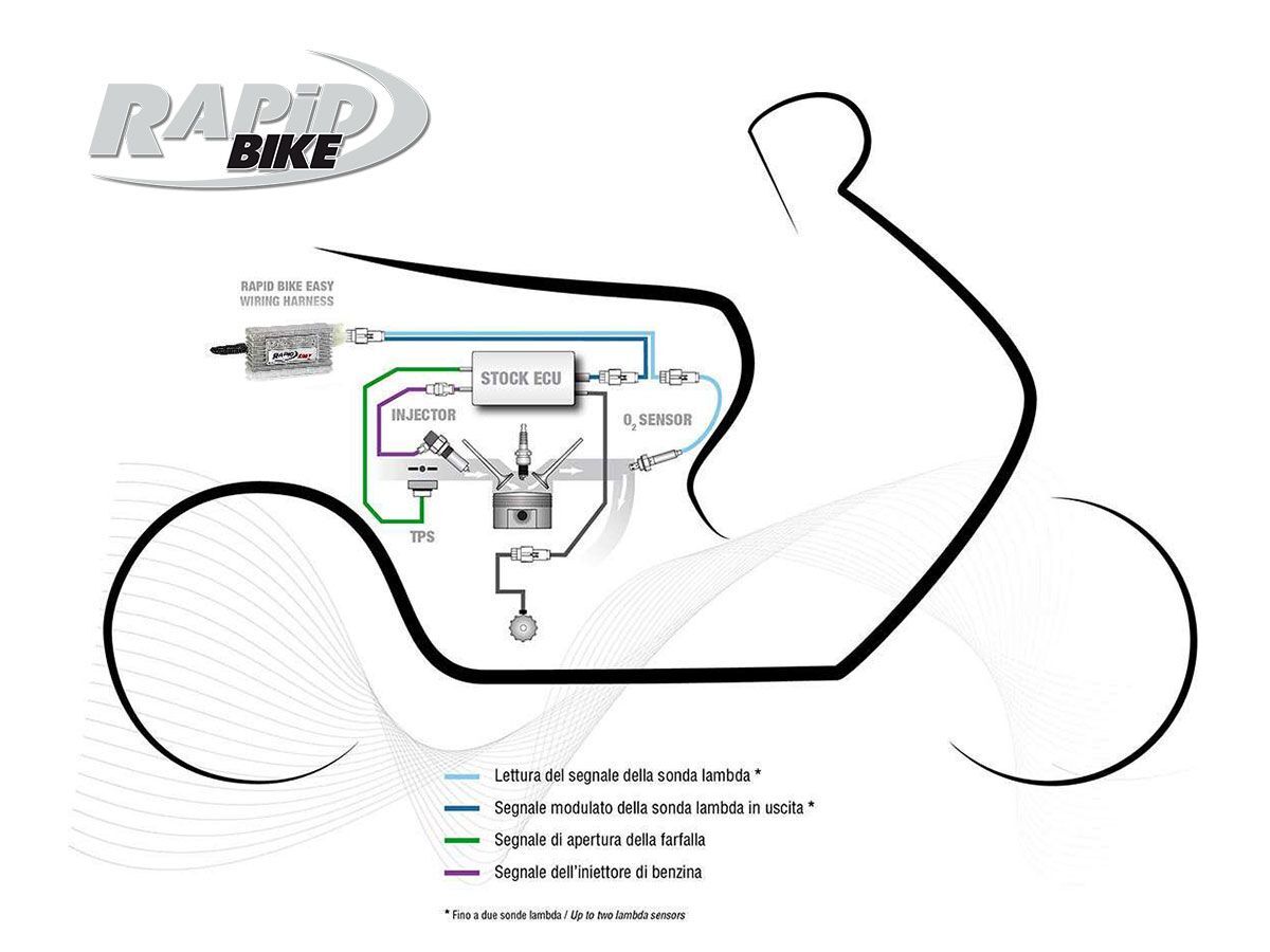 RAPID BIKE EASY 2 ECU-KIT FÜR YAMAHA MT-03 2008-2013 | eBay