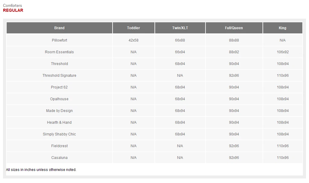 Threshold Comforter Set Lyocell Satin Cooling Quilted, Wine Red, Full/Queen Review