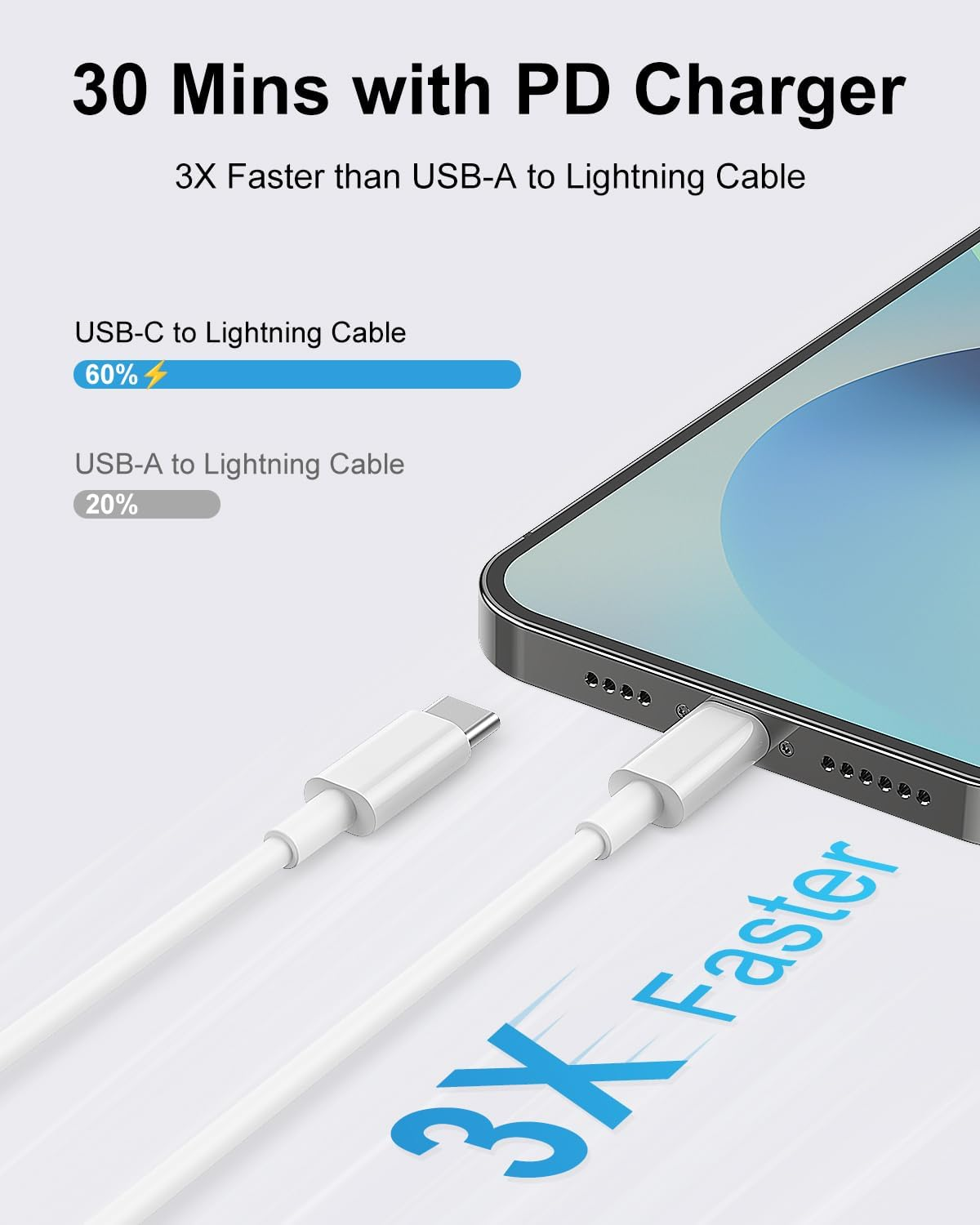 USB C to Lightning Cable 6.6Ft 3Pack Original [Apple Mfi Certified] Iphone Fa...-image