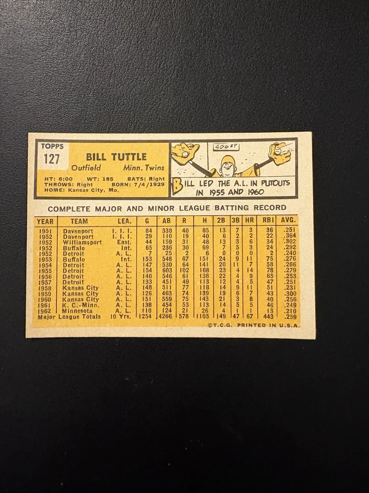 1963 TOPPS BASEBALL CARD #127 BILL TUTTLE HIGH GRADE NRMT! SHARP! - Image 2 of 2